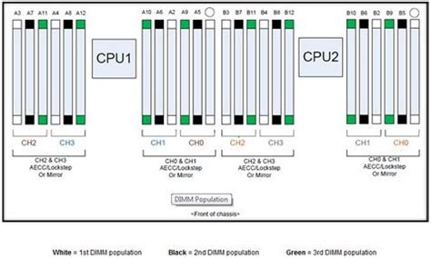 dell r720 ram configuration